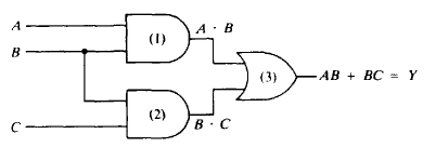 Exemplo de circuito com portas lógicas. Fonte [1]