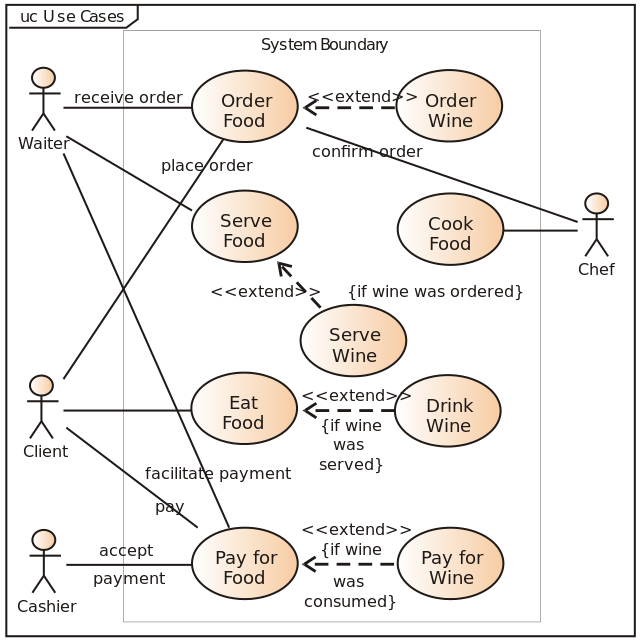 UML - Diagrama de caso de uso