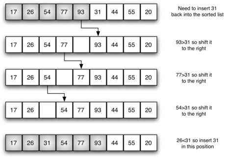 Algoritmo Bubble Sort comentado